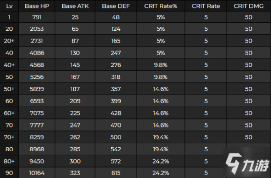 《原神》宵宫技能数据介绍