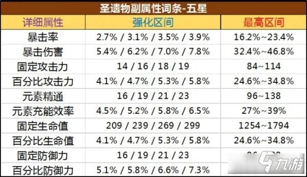 原神 角色暴擊收益數(shù)據(jù)探究詳情一覽