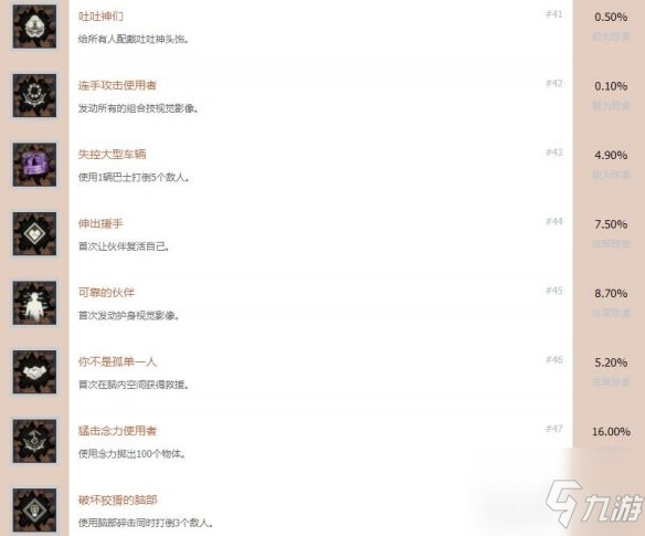 《绯红结系》都有什么成就