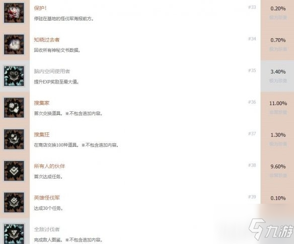 《绯红结系》都有什么成就