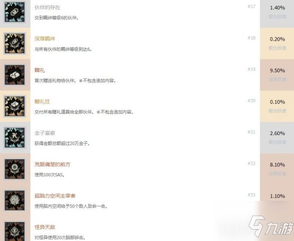 《绯红结系》都有什么成就