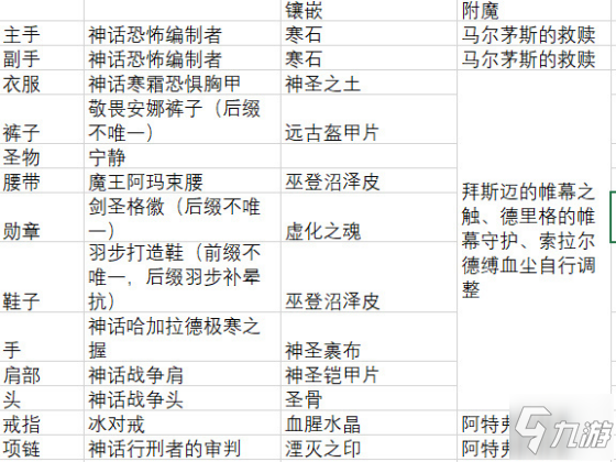 恐怖黎明1.1.9.1冰劍圣攻略與配裝技能星座教學