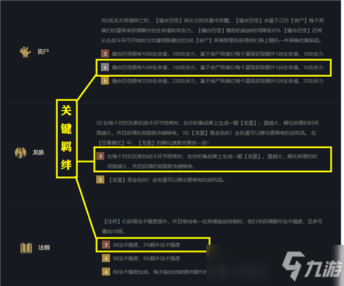 lol云頂之弈穩(wěn)定吃雞陣容 喪尸法婕拉4.0