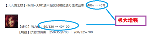 lol云頂之弈穩(wěn)定吃雞陣容 喪尸法婕拉4.0