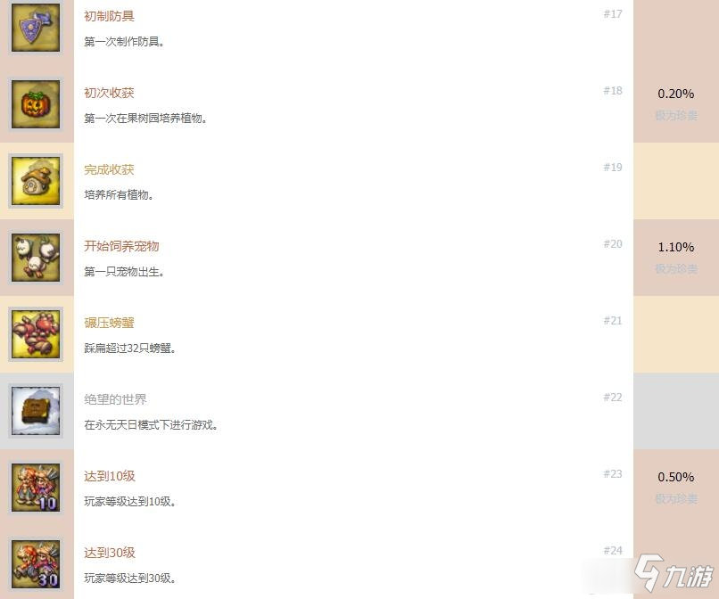 圣剑传说玛娜传奇有哪些成就-圣剑传说玛娜传奇全成就一览