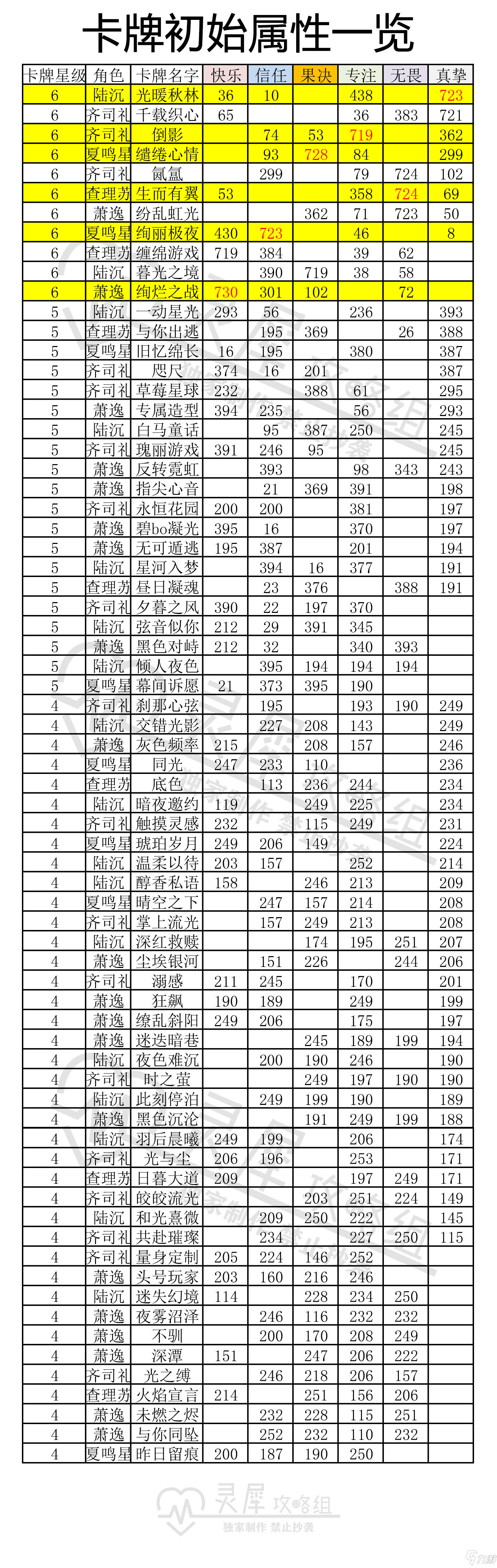 光與夜之戀卡牌屬性有哪些 卡牌屬性圖表一覽