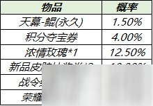 《王者荣耀》天幕鲲价格讲解