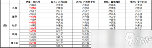 DNF奧茲瑪裝備怎么選？帶你了解其搭配技巧