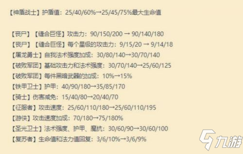 云頂之弈11.13版本更新內(nèi)容 11.13版本羈絆改動(dòng)及解讀