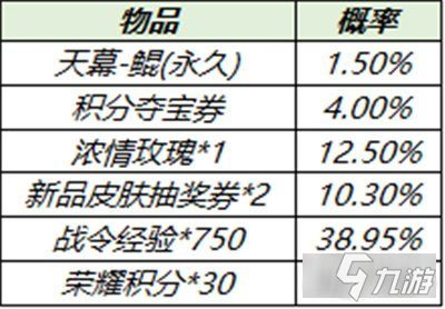 王者榮耀夢境之鯤禮包概率是多少 概率一覽