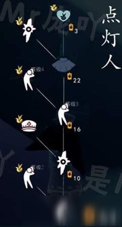 光遇点灯人先祖在什么位置 点灯人先祖兑换图