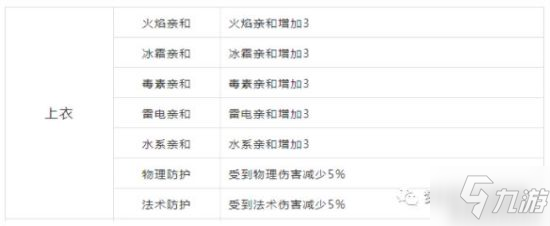 《夢幻新誅仙》元素系統(tǒng)詳解 隊伍元素搭配攻略