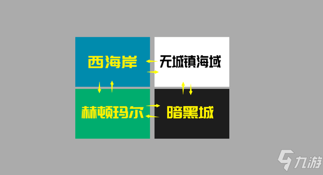 DNF大飞空时代任务攻略大全 地下城与勇士大飞空时代地图/宠物/宝箱图文攻略