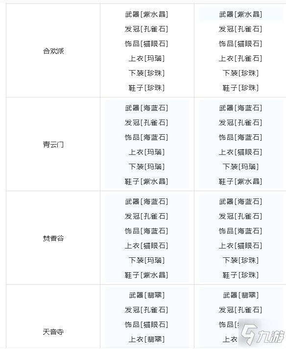 夢幻新誅仙全門派寶石PVE&PVP選擇攻略