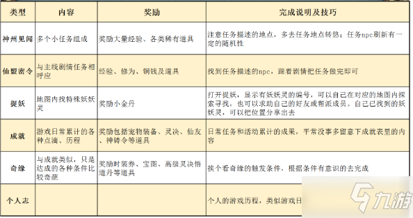 《梦幻新诛仙》见闻玩法推荐