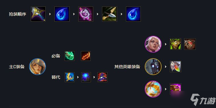 《云顶之弈》圣光秘术主C拉克丝怎么玩
