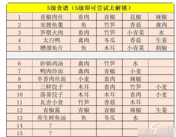 江湖悠悠三级食谱大全 2021全部食谱一览