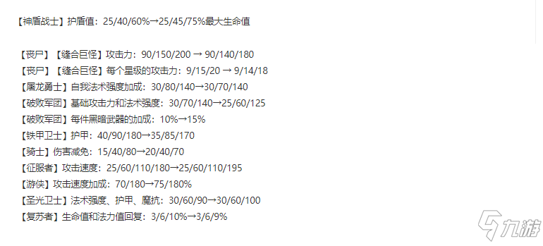云顶之弈11.13版本棋子改动详解 新版本强势阵容推荐