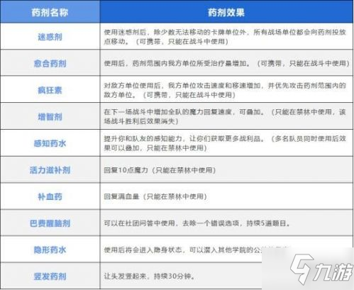 哈利波特魔法覺醒金幣作用介紹 金幣資源分配攻略