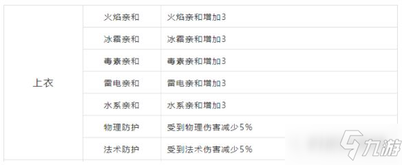 《夢幻新誅仙》隊伍元素搭配攻略