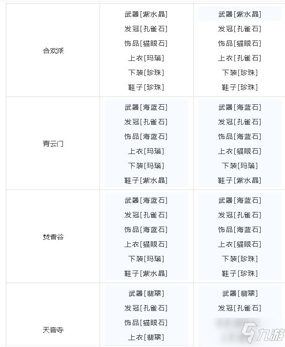 《梦幻新诛仙》全门派宝石搭配攻略