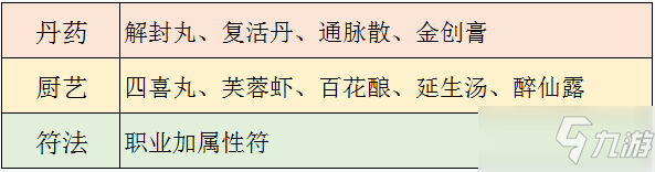 《梦幻新诛仙》高价制造贩卖方法