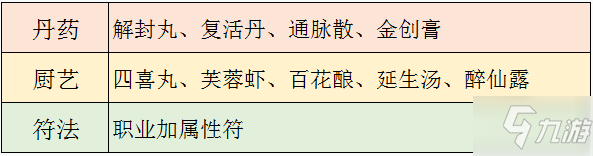 《夢幻新誅仙》高價制造販賣攻略