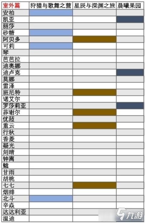 原神 塵歌壺角色偏好套裝詳情一覽