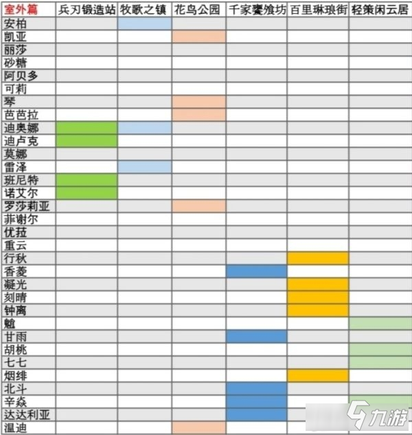 原神 塵歌壺角色偏好套裝詳情一覽