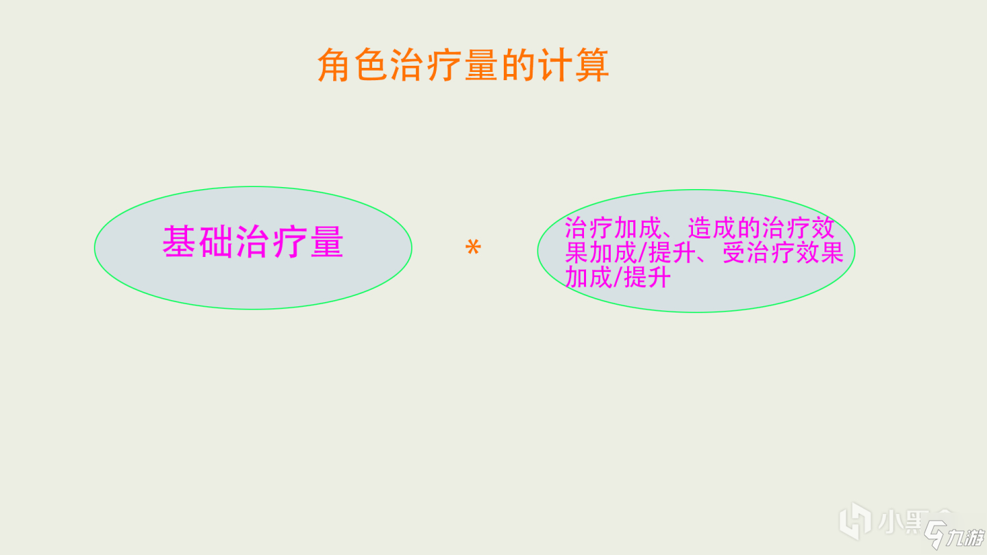 原神治療系角色強(qiáng)度排名一覽 輔助角色哪個最強(qiáng)