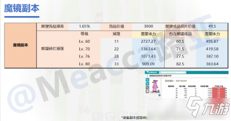 《坎公騎冠劍》魔鏡副本收益攻略