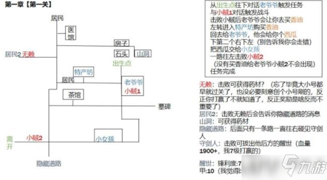 江湖悠悠侠道第一章全关卡通关攻略