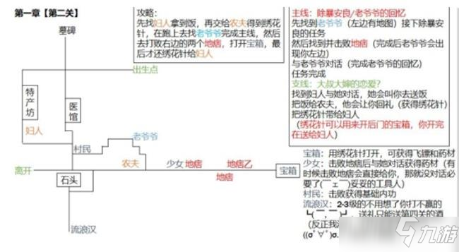 江湖悠悠俠道第一章全關(guān)卡通關(guān)攻略