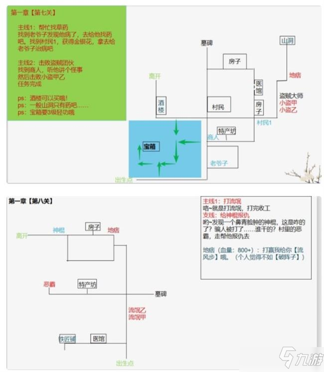 江湖悠悠俠道第一章全關(guān)卡通關(guān)攻略