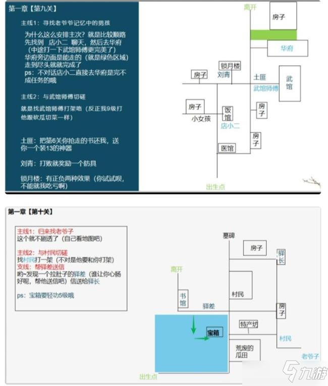 江湖悠悠俠道第一章全關(guān)卡通關(guān)攻略