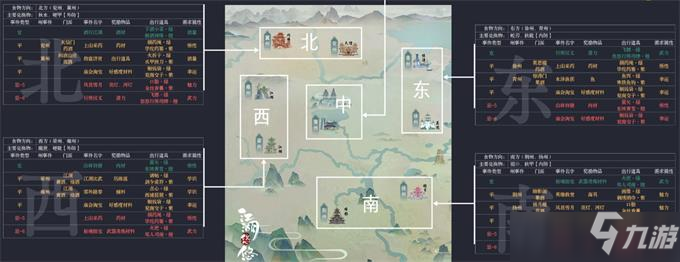 江湖悠悠九州出行图文攻略