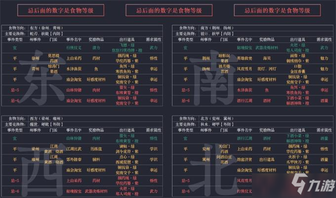 江湖悠悠九州出行图文攻略