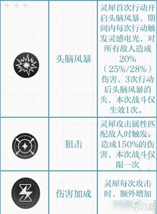 光与夜之恋铭迹详细图文攻略