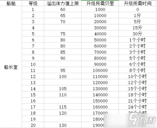 《航海王热血航线》船舱作用介绍