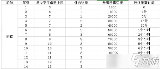 《航海王熱血航線》船艙作用介紹