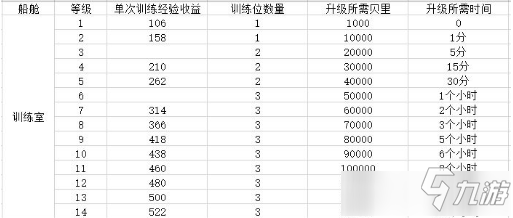 《航海王热血航线》船舱作用介绍