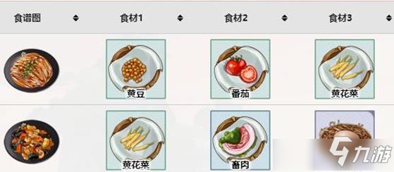 《江湖悠悠》黃花菜食譜配方介紹 黃花菜食譜有哪些