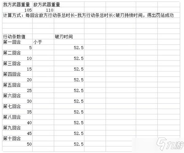 江湖悠悠PVP王者屬性破刃介紹