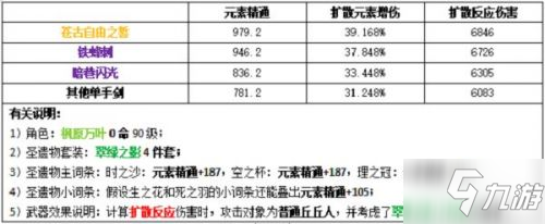 原神楓原萬葉圣遺物武器搭配攻略 圣遺物武器怎么選