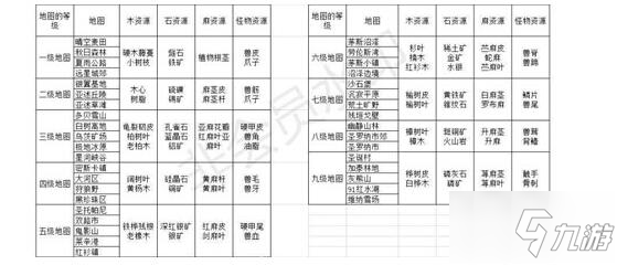 明日之后第三季采集隊(duì)位置介紹