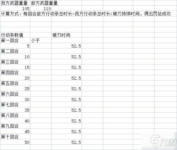 江湖悠悠破刃屬性攻略 PVP破刃機(jī)制一覽