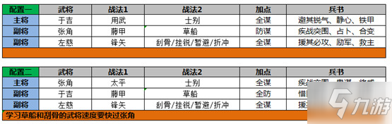 三国志战略版三仙队战法搭配攻略大全，三仙武锋阵锋矢阵阵容搭配思路推荐