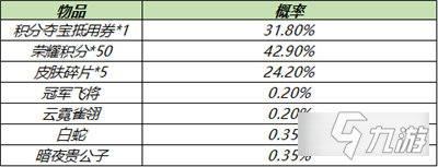 王者榮耀優(yōu)選皮膚秘寶技巧 優(yōu)選皮膚秘寶怎么抽