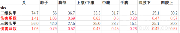 絕地求生lynx amr怎么樣 絕地求生lynx amr特效介紹