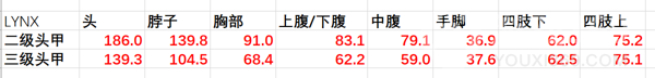 絕地求生lynx amr怎么樣 絕地求生lynx amr特效介紹